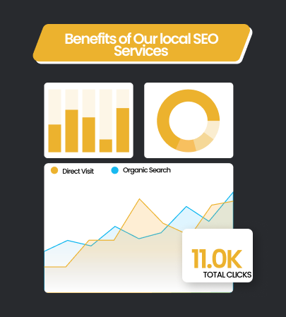 Roofing Content Optimization