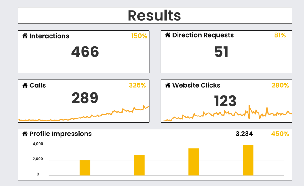 Roofing Content Optimization